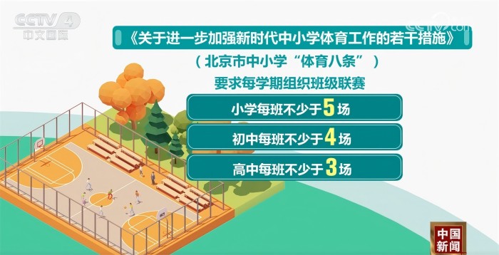 结论